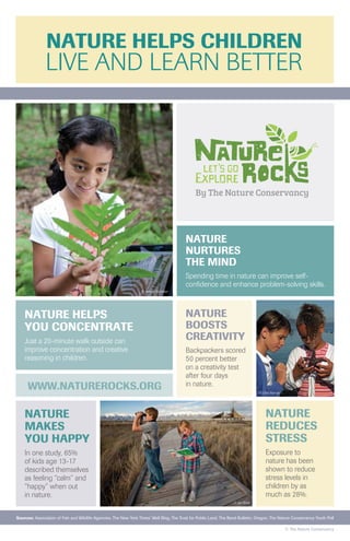 NATURE
NURTURES
THE MIND
Spending time in nature can improve self-
confidence and enhance problem-solving skills.
NATURE HELPS
YOU CONCENTRATE
Just a 20-minute walk outside can
improve concentration and creative
reasoning in children.
NATURE
REDUCES
STRESS
Exposure to
nature has been
shown to reduce
stress levels in
children by as
much as 28%.
NATURE
BOOSTS
CREATIVITY
Backpackers scored
50 percent better
on a creativity test
after four days
in nature.
LIVE AND LEARN BETTER
NATURE HELPS CHILDREN
NATURE
MAKES
YOU HAPPY
In one study, 65%
of kids age 13-17
described themselves
as feeling “calm” and
“happy” when out
in nature.
Sources: Association of Fish and Wildlife Agencies, The New York Times’ Well Blog, The Trust for Public Land, The Bend Bulletin, Oregon, The Nature Conservancy Youth Poll
© Jessica Scranton
© Ellen Banner
© Ian Shive
© The Nature Conservancy
WWW.NATUREROCKS.ORG
 