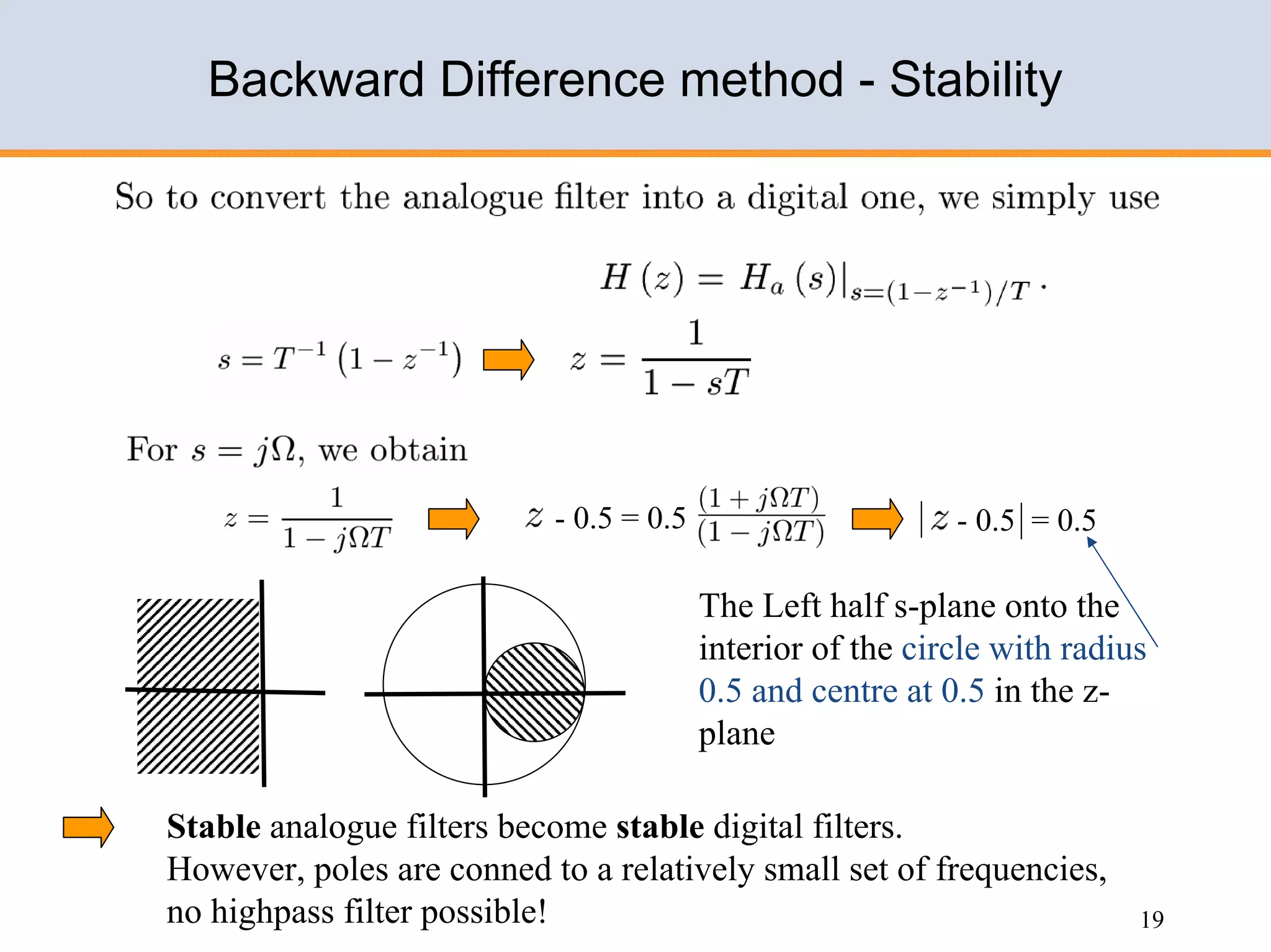 Design of IIR filters
