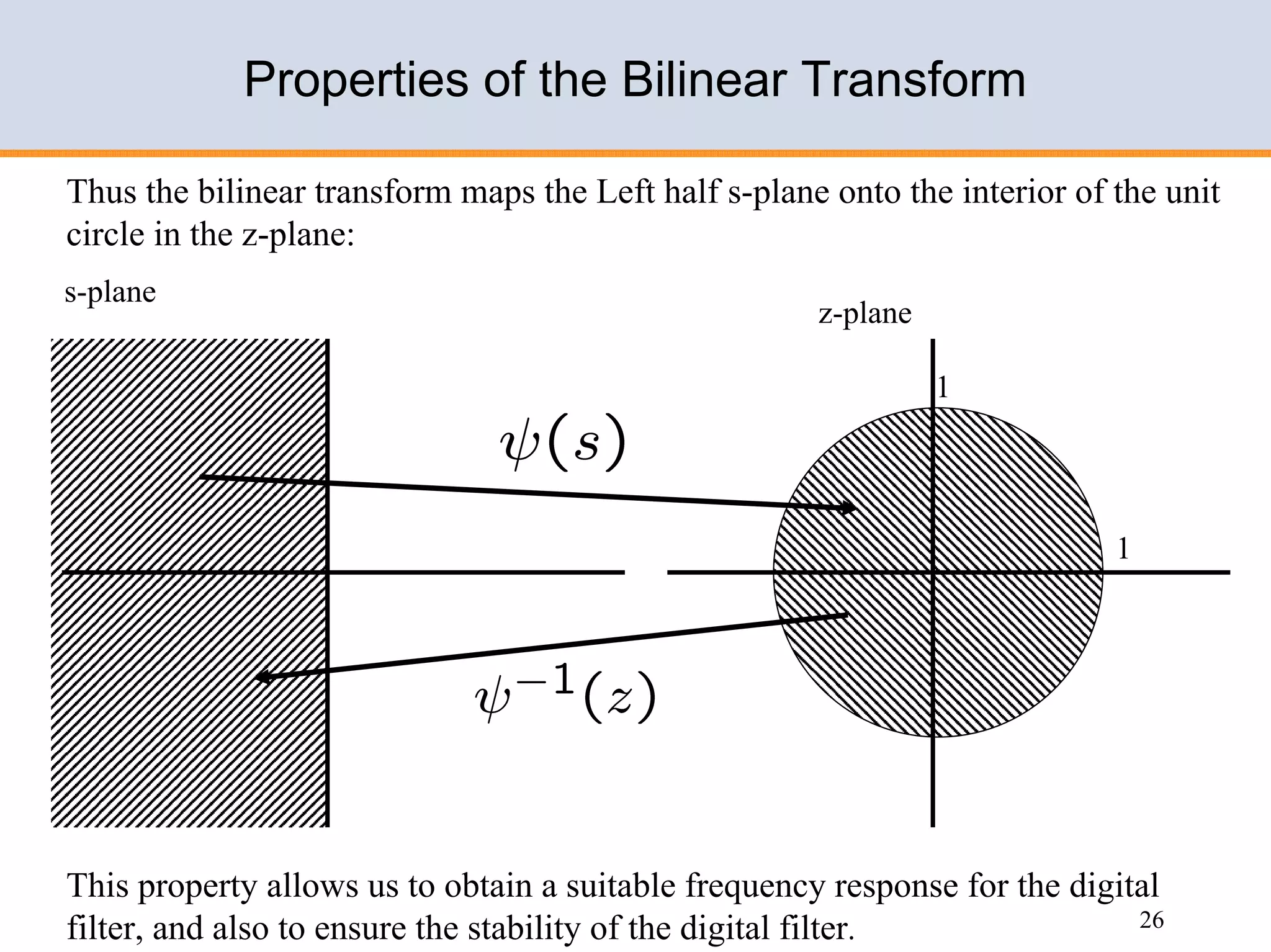 Design of IIR filters