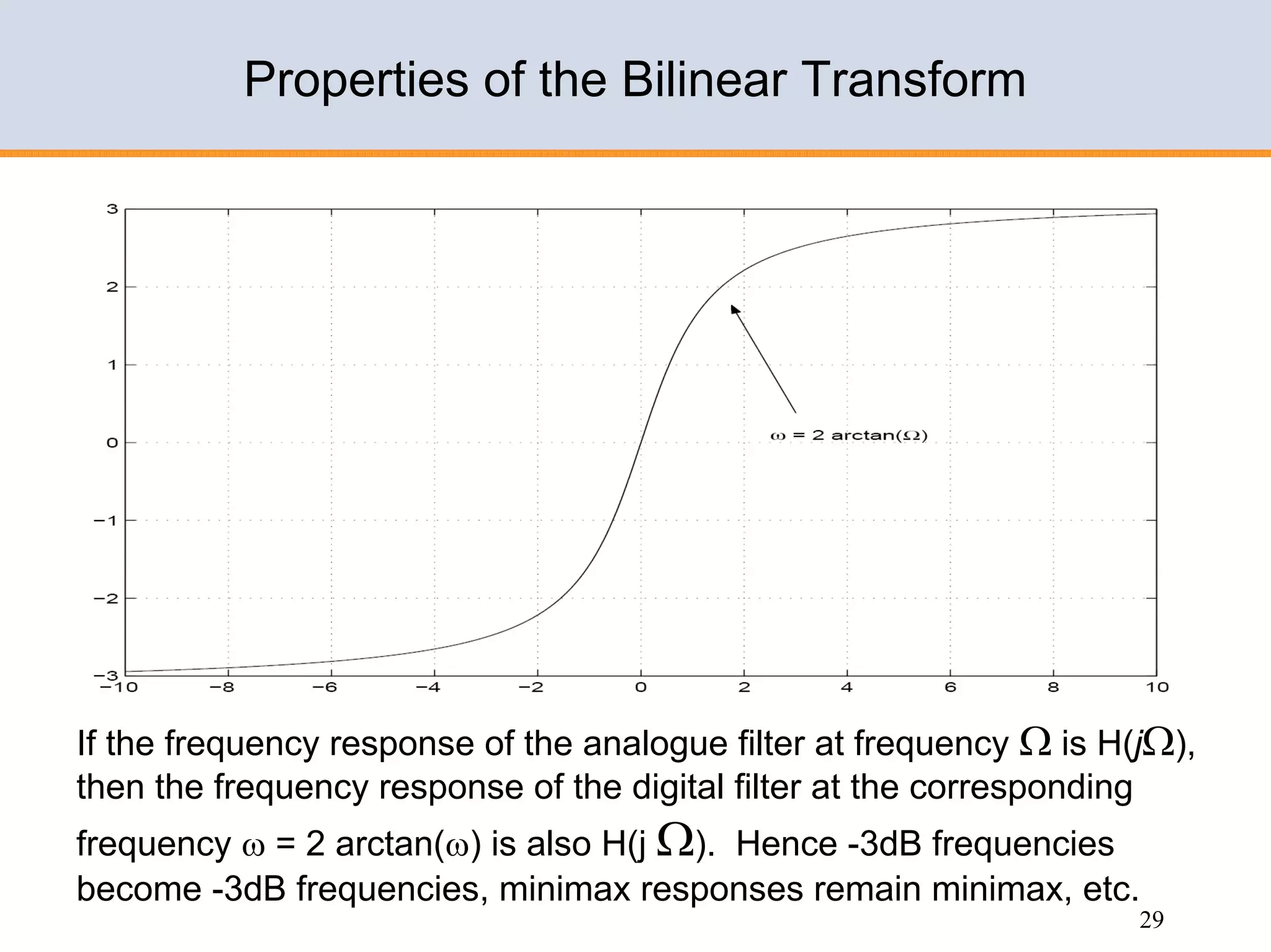 Design of IIR filters