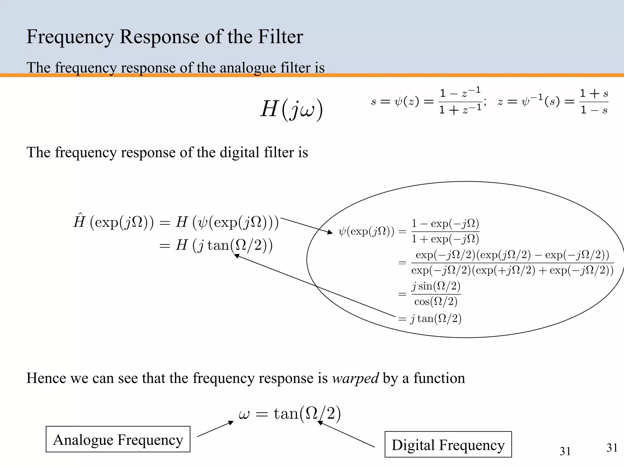 Design of IIR filters
