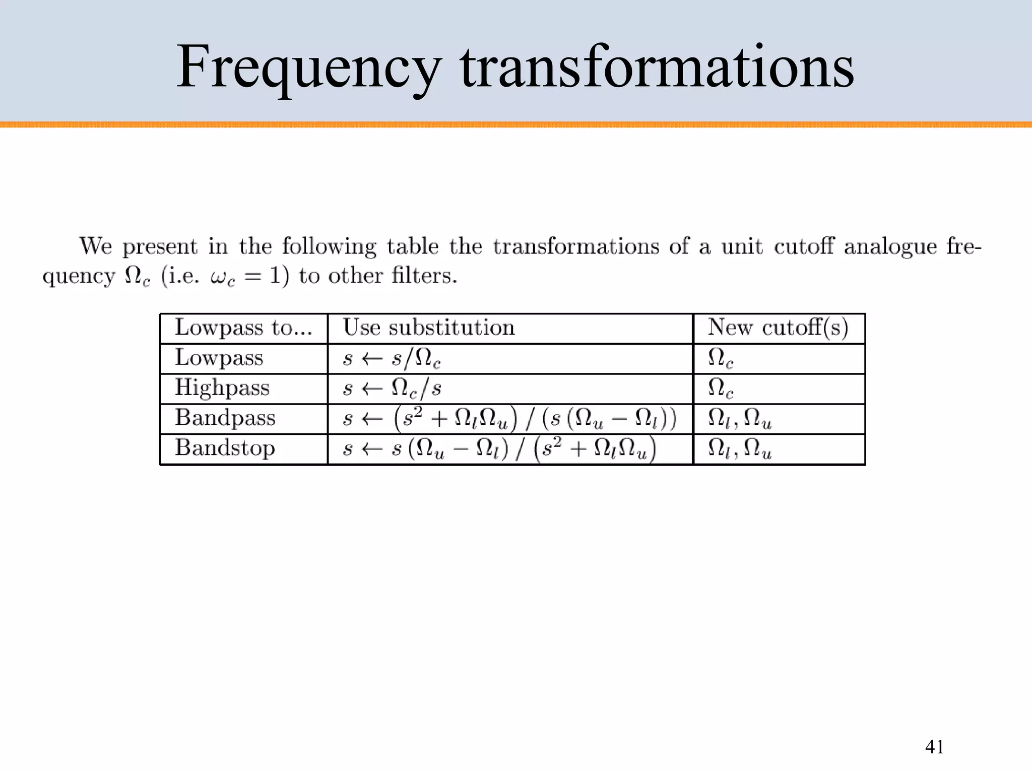 Design of IIR filters
