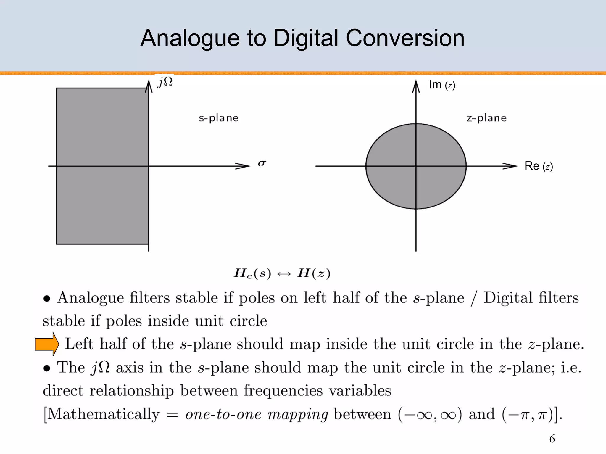 Design of IIR filters