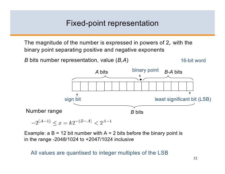 Implementation of Digital Filters