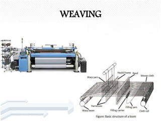 WEAVING
 