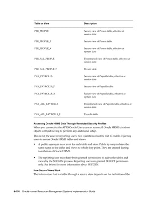 4-150    Oracle Human Resources Management Systems Implementation Guide
Table or View Description
PER_PEOPLE Secure view of Person table, effective at
session date
PER_PEOPLE_F Secure view of Person table
PER_PEOPLE_X Secure view of Person table, effective at
system date
PER_ALL_PEOPLE Unrestricted view of Person table, effective at
session date
PER_ALL_PEOPLE_F Person table
PAY_PAYROLLS Secure view of Payrolls table, effective at
session date
PAY_PAYROLLS_F Secure view of Payrolls table
PAY_PAYROLLS_X Secure view of Payrolls table, effective at
system date
PAY_ALL_PAYROLLS Unrestricted view of Payrolls table, effective at
session date
PAY_ALL_PAYROLLS_F Payrolls table
Accessing Oracle HRMS Data Through Restricted Security Profiles
When you connect to the APPS Oracle User you can access all Oracle HRMS database
objects without having to perform any additional setup.
This is not the case for reporting users: two conditions must be met to enable reporting
users to access Oracle HRMS tables and views:
• A public synonym must exist for each table and view. Public synonyms have the
same name as the tables and views to which they point. They are created during
installation of Oracle HRMS.
• The reporting user must have been granted permissions to access the tables and
views by the SECGEN process. Reporting users are granted SELECT permission
only. See below for more information about SECGEN.
How Secure Views Work
The information that is visible through a secure view depends on the definition of the
 