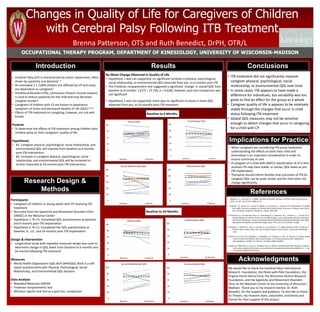 OCCUPATIONAL THERAPY PROGRAM, DEPARTMENT OF KINESIOLOGY, UNIVERSITY OF WISCONSIN-MADISON
Changes in Quality of Life for Caregivers of Children
with Cerebral Palsy Following ITB Treatment
Brenna Patterson, OTS and Ruth Benedict, DrPH, OTR/L
Acknowledgments
Results
Participants
• Caregivers of children or young adults with CP receiving ITB
treatment
• Recruited from the Spasticity and Movement Disorders Clinic
(SMDC) at the Waisman Center
• Hypothesis 1: N=15; Completed QOL questionnaire at baseline
and 6-months post-ITB implantation
• Hypothesis 2: N=11; Completed the QOL questionnaire at
baseline, 6-, 12-, and 24-months post-ITB implantation
Design & Intervention
• Longitudinal study with repeated measures design was used to
determine change in QOL levels from baseline to 6-months and
24-months following ITB treatment
Measures
• World Health Organization QOL-Bref (WHOQOL-Bref) is a self-
report questionnaire with Physical, Psychological, Social
Relationship, and Environmental QOL domains
Data Analysis
• Repeated Measures ANOVA
• Friedman nonparametric test
• Wilcoxon signed rank test as a post-hoc comparison
Research Design &
Methods
• Cerebral Palsy (CP) is characterized by motor impairment, often
driven by spasticity and dystonia1, 3
• An estimated 3.1 /1000 children are affected by CP and many
are dependent on caregivers3
• Intrathecal Baclofen (ITB), continuous infusion muscle relaxant,
is used to reduce spasticity for the child and may decrease
caregiver burden6
• Caregivers of children with CP are known to experience
symptoms of stress and decreased Quality of Life (QOL)1,2,4,5
• Effects of ITB treatment on caregiving, however, are not well
known
Purpose
• To determine the effects of ITB treatment among children with
cerebral palsy on their caregivers' quality of life.
Hypotheses
• #1: Caregiver physical, psychological, social relationship, and
environmental QOL will improve from baseline to 6 months
post-ITB intervention.
• #2: Increases in caregiver physical, psychological, social
relationship, and environmental QOL will be sustained or
further improved at 24-months post-ITB intervention.
Introduction
• ITB treatment did not significantly improve
caregiver physical, psychological, social
relationship, or environmental QOL over time
• In some cases, ITB appears to have made a
difference for individuals, but variability was too
great to find an effect for the group as a whole
• Caregiver quality of life is appears to be relatively
stable through the changes that occur in child
status following ITB treatment
• Global QOL measures may not be sensitive
enough to detect changes that occur in caregiving
for a child with CP
Conclusions
• When caregivers are considering ITB pump treatment,
understanding the effects on both their child and
themselves is an important consideration in order to
ensure continuity of care
• A caregiver of a child with GMFCS classification of III-V who
receives ITB may have stable, or similar, QOL levels as pre-
ITB implantation
• Therapists should inform families that outcomes of ITB for
caregiver QOL can be quite varied, and for most does not
change significantly.
Implications for Practice
No Mean Change Observed in Quality of Life
• Hypothesis 1 was not supported; no significant increase in physical, psychological,
social relationship, or environmental QOL observed from pre- to 6-months post-ITB
• The Friedman nonparametric test suggested a significant change in overall QOL from
baseline to 6-months ( χ2(7) = 15.729, p = 0.028), however, post-hoc comparison was
not significant
• Hypothesis 2 was not supported; there was no significant increase in mean QOL
observed from pre- to 24-months post-ITB treatment
References
0
20
40
60
80
100
Baseline 6 Months
Physical QOL
0
20
40
60
80
100
Baseline 6 Month
Psychological QOL
0
20
40
60
80
100
Baseline 6 Month
Social Relationship QOL
0
20
40
60
80
100
Baseline 6 Month
Environment QOL
We would like to thank the Cerebral Palsy International
Research Foundation, the Pedal-with-Pete Foundation, the
Virginia Horne Henry Fund, the Wisconsin Alumni Research
Foundation, and the Spasticity and Movement Disorders
Clinic at the Waisman Center at the University of Wisconsin-
Madison. Thank you to my research mentor, Dr. Ruth
Benedict, for the support and guidance. I’d also like to thank
Dr. Travers, my research team, classmates, and family and
friends for their support of this project.
1. Albright, A. L., & Ferson, S. S. (2006). Intrathecal baclofen therapy in children. Neurosurgical Focus,
21(2), 1-6. doi: 10.3171/foc.2006.21.2.4
2. Brehaut, J. C., Kohen, D. E., Raina, P., Walter, S. D., Russell, D. J., Swinton, M., & Rosenbaum, P. (2004).
The health of primary caregivers of children with cerebral palsy: how does it compare with that of
other Canadian caregivers?. Pediatrics, 114(2), e182-e191.
3. Christensen, D., Van Naarden Braun, K., Doernberg, N. S., Maenner, M. J., Arneson, C. L., Durkin, M. S.,
Yeargin-Allsopp, M. (2014). Prevalence of cerebral palsy, co-occurring autism spectrum disorders,
and motor functioning – Autism and Developmental Disabilities Monitoring Network, USA, 2008.
Developmental Medicine & Child Neurology, 56(1), 59-65. doi: 10.1111/dmcn.12268
4. Dehghan, L., Dalvand, H., Feizi, A., Samadi, S. A., & Hosseini, S. A. (2014). Quality of life in mothers of
children with cerebral palsy: The role of children’s gross motor function. Journal of Child Health
Care.
5. Romeo, D. M., Cioni, M., DiStefano, A., Battaglia, L. R., Costanzo, L., Ricci, D., Mercuri, E. (2010). Quality
of Life in Parents of Children with Cerebral Palsy: Is it Influenced by the Child's Behaviour?
Neuropediatrics, 41(03), 121-126. doi: 10.1055/s-0030-1262841
6. Walter, M., Altermatt, S., Furrer, C., & Meyer-Heim, A. (2013). Intrathecal baclofen therapy in children
with severe spasticity: Outcome and complications. Developmental Neurorehabilitation, 1-7. doi:
10.3109/17518423.2013.827256
Baseline to 6 Months
Baseline to 24 Months
0
20
40
60
80
100
Baseline 24 Month
Physical QOL
0
20
40
60
80
100
Baseline 24 Months
Psychological QOL
0
20
40
60
80
100
Baseline 24 Months
Social Relationship QOL
0
20
40
60
80
100
Baseline 24 Month
Environmental QOL
 