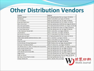 Other Distribution Vendors
 
