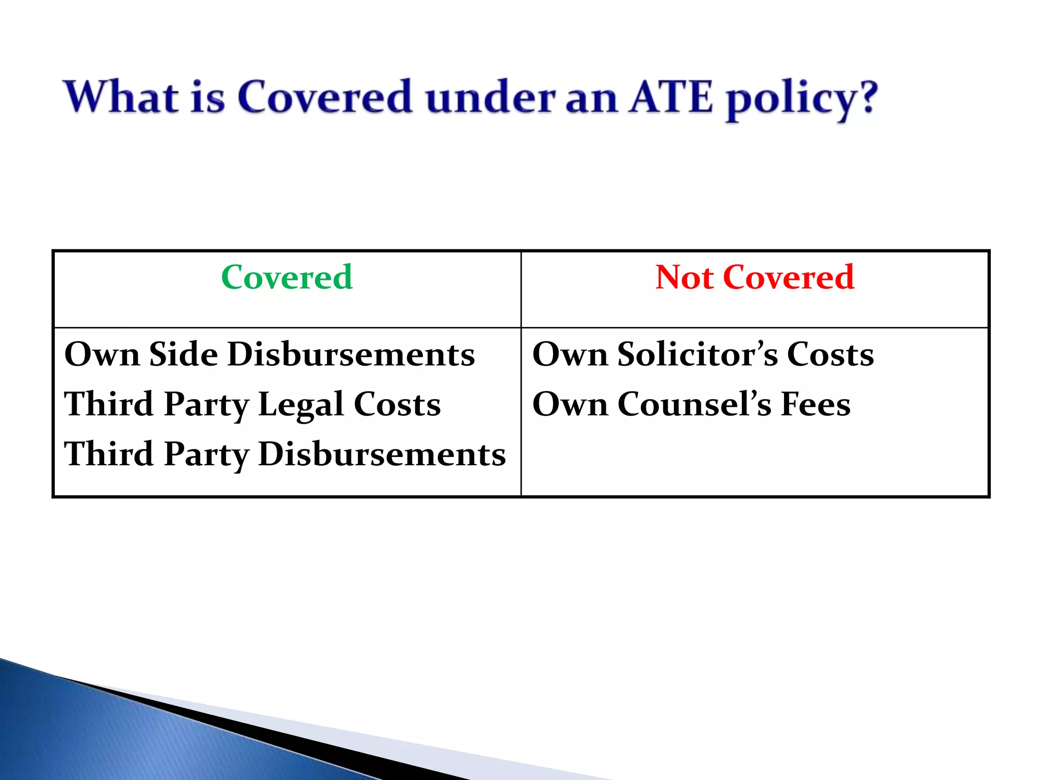 Covered Not Covered
Own Side Disbursements
Third Party Legal Costs
Third Party Disbursements
Own Solicitor’s Costs
Own Counsel’s Fees
 