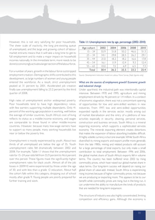 However, this is not very satisfying for poor households.
The sheer scale of inactivity, the long pre-existing queue
of unemployed, and the large and growing cohort of labour
market entrants means that it will take a long time to get to
full employment and to make a major impact on household
incomes nationally. In the immediate term, more needs to be
donetoconvincinglyactivatealargersectionofthelabourforce.
For a number of years, growth in the labour force outstripped
employment creation. Demographic shifts contributed to this
development, as large numbers of women and young people
entered the workforce. As a result, strict unemployment
peaked at 31 percent by 2001. Accelerated job creation
finally saw unemployment falling to 23.2 percent by the third
quarter of 2008.
High rates of unemployment anchor widespread poverty.
Poor households tend to have high dependency ratios,
with few earners supporting multiple dependants. Only 41
percent of the working age population is working, well below
the average of similar countries. South Africa’s cost of living
reflects its status as a middle-income economy, and wages
are comparable to those found in other middle-income
countries. However, because many low-wage earners have
to support so many people, many working households live
near or below the poverty line.
Unemployment is mostly experienced by youth. About two
thirds of all unemployed are below the age of 35. Youth
unemployment rates fell dramatically between 2002 and
2008. For example, Table 1.1 shows that the unemployment
rate for 15–24 year olds fell from 55.9 percent to 46.6 percent
over this period. These figures mask the significantly higher
unemployment rates for black youth. Almost all of the job
losses in 2009/10 were experienced by those under the age
of 30, and with less than a grade 12 education. About half
the cohort falls within this category, dropping out of school
mostly after grade 9. Young people are poorly prepared for
further training and work.
Table 1.1: Unemployment rate by age, percentage (2002–2010)
Source: Development Indicators based on Labour Force Survey (Sept figures only)
What are the sources of employment growth? Economic growth
and industrial change
Under apartheid, the industrial path was intentionally capital
intensive. Between 1970 and 1995, agriculture and mining
employment shrank by 46 percent or 1.4 million. In a context
of economic stagnation, there was not a concomitant opening
of opportunities for low and semi-skilled workers in new
industries. From 1997, low and semi-skilled opportunities
expanded rapidly in the services sector, mostly arising out
of market liberalisation and the entry of a plethora of new
activities especially in security, cleaning, personal services,
construction and business services. South Africa is a mineral
exporting economy, which supports a sophisticated services
economy. The minerals exporting element creates distortions
that makes the expansion of labour absorbing tradables difficult.
A highly volatile currency is but one example. While South Africa
diversified its mining exports and export profile more generally
from the late 1980s, mining and related products still account
for a large percentage of total exports, but only make a small
contribution to total employment. Between 1996 and 2006,
the global market share of South Africa’s exports fell in volume
terms. The country has been buffered since 2002 by rising
commodity prices, which have raised our global market share in
value terms. Our long-term success will depend on raising our
global share of value-add. Instead, South Africa is experiencing
rising incomes because of higher commodity prices, not because
we are producing or exporting more. This appears to be to our
benefit while commodity prices are rising, but in the long run, it
can undermine the ability to manufacture the kinds of products
that are needed for long-term expansion.
The structure of industry was also highly concentrated, limiting
competition and efficiency gains. Although the economy is
11
Age cohort
15 – 24
25 – 34
35 – 44
45 – 54
55 – 65
Total
2004
51.8
29.8
18.2
11.9
7.2
26.2
2002
55.9
34.1
21.0
16.1
10.0
30.4
2006
50.2
28.5
18.2
12.4
6.9
25.5
2008
46.6
26.2
16.6
9.3
6.5
23.2
2010
51.3
29.1
17.8
12.4
7.3
25.4
 