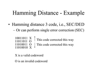Hamming Distance - Example
• Hamming distance 3 code, i.e., SEC/DED
– Or can perform single error correction (SEC)
10011011 X
11011011 O
11010011 O
11010010 X
This code corrected this way
This code corrected this way
X is a valid codeword
O is an invalid codeword
 