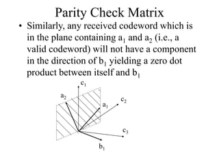 Parity Check Matrix
• Similarly, any received codeword which is
in the plane containing a1 and a2 (i.e., a
valid codeword) will not have a component
in the direction of b1 yielding a zero dot
product between itself and b1
c1
c2
c3
a1
a2
b1
 