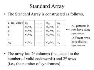 Standard Array
• The Standard Array is constructed as follows,
c1 (all zero)
e1
e2
e3
…
eN
c2+e1
c2+e2
c2+e3
……
c2+eN
c2
cM+e1
cM+e2
cM+e3
……
cM+eN
cM
……
……
……
……
……
…… s0
s1
s2
s3
…
sN
All patterns in
row have same
syndrome
Different rows
have distinct
syndromes
• The array has 2k columns (i.e., equal to the
number of valid codewords) and 2R rows
(i.e., the number of syndromes)
 