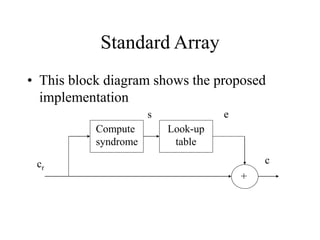 Standard Array
• This block diagram shows the proposed
implementation
Compute
syndrome
Look-up
table
+
cr
s e
c
 