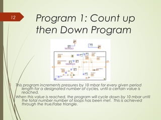 Program 1: Count up
then Down Program
 This program increments pressures by 10 mbar for every given period
length for a designated number of cycles, until a certain value is
reached.
 When this value is reached, the program will cycle down by 10 mbar until
the total number number of loops has been met. This is achieved
through the true/false triangle.
12
 