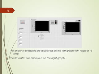  The channel pressures are displayed on the left graph with respect to
time.
 The flowrates are displayed on the right graph.

15
 