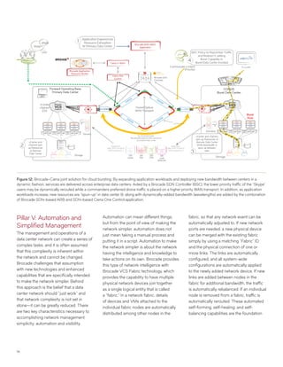 14
Pillar V: Automation and
Simplified Management
The management and operations of a
data center network can create a series of
complex tasks, and it is often assumed
that this complexity is inherent within
the network and cannot be changed.
Brocade challenges that assumption
with new technologies and enhanced
capabilities that are specifically intended
to make the network simpler. Behind
this approach is the belief that a data
center network should “just work” and
that network complexity is not set in
stone—it can be greatly reduced. There
are two key characteristics necessary to
accomplishing network management
simplicity: automation and visibility.
Figure 12: Brocade-Ciena joint solution for cloud bursting. By expanding application workloads and deploying new bandwidth between centers in a
dynamic fashion, services are delivered across enterprise data centers. Aided by a Brocade SDN Controller (BSC), the lower priority traffic of the “Skype”
users may be dynamically rerouted while a commanders preferred drone traffic is placed on a higher priority WAN transport. In addition, as application
workloads increase, new resources are “spun-up” in data center B, along with dynamically-added bandwidth (wavelengths) are added by the combination
of Brocade SDN-based ARB and SDN-based Ciena One Control application.
Automation can mean different things,
but from the point of view of making the
network simpler, automation does not
just mean taking a manual process and
putting it in a script. Automation to make
the network simpler is about the network
having the intelligence and knowledge to
take actions on its own. Brocade provides
this type of network intelligence with
Brocade VCS Fabric technology, which
provides the capability to have multiple
physical network devices join together
as a single logical entity that is called
a “fabric.” In a network fabric, details
of devices and VMs attached to the
individual fabric nodes are automatically
distributed among other nodes in the
fabric, so that any network event can be
automatically adjusted to. If new network
ports are needed, a new physical device
can be merged with the existing fabric
simply by using a matching “Fabric” ID
and the physical connection of one or
more links. The links are automatically
configured, and all system-wide
configurations are automatically applied
to the newly added network device. If new
links are added between nodes in the
fabric for additional bandwidth, the traffic
is automatically rebalanced. If an individual
node is removed from a fabric, traffic is
automatically rerouted. These automated
self-forming, self-healing, and self-
balancing capabilities are the foundation
 
