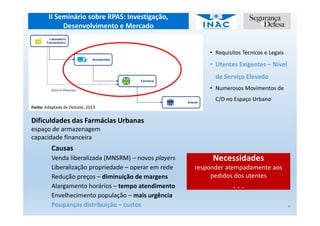 II Seminário sobre RPAS: Investigação,
Desenvolvimento e Mercado
• Requisitos Técnicos e Legais
• Utentes Exigentes – Nível
de Serviço Elevado
• Numerosos Movimentos de
C/D no Espaço Urbano
Causas
Venda liberalizada (MNSRM) – novos players
Liberalização propriedade – operar em rede
Redução preços – diminuição de margens
Alargamento horários – tempo atendimento
Envelhecimento população – mais urgência
Poupanças distribuição – custos
Dificuldades das Farmácias Urbanas
espaço de armazenagem
capacidade financeira
Necessidades
responder atempadamente aos
pedidos dos utentes
. . .
Fonte: Adaptada de Deloitte, 2013
4
 