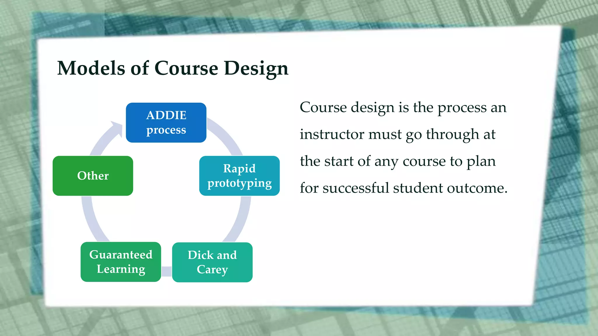 Models of Course Design
ADDIE
process
Rapid
prototyping
Dick and
Carey
Guaranteed
Learning
Other
Course design is the process an
instructor must go through at
the start of any course to plan
for successful student outcome.
 