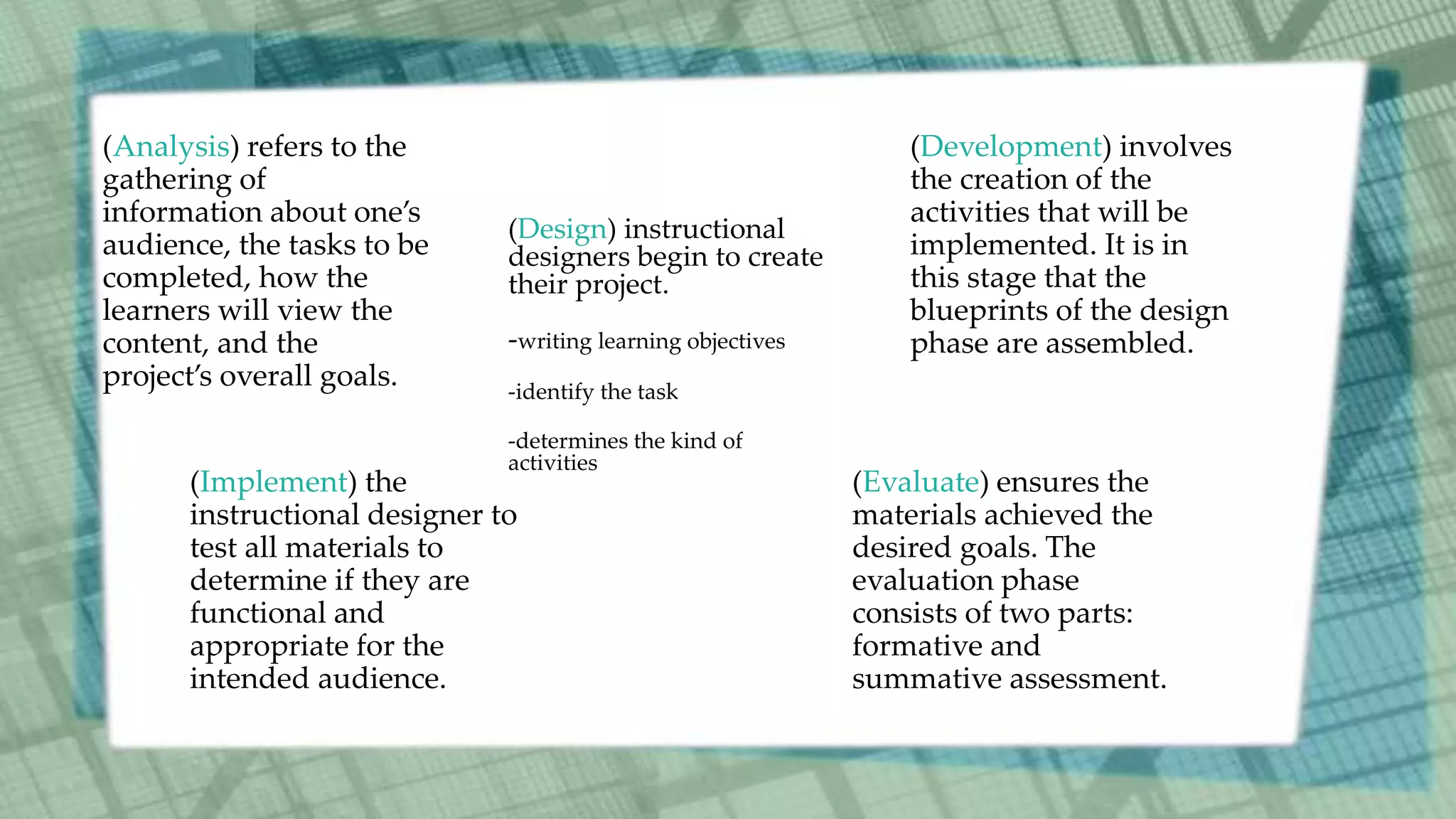 (Analysis) refers to the
gathering of
information about one’s
audience, the tasks to be
completed, how the
learners will view the
content, and the
project’s overall goals.
(Design) instructional
designers begin to create
their project.
-writing learning objectives
-identify the task
-determines the kind of
activities
(Implement) the
instructional designer to
test all materials to
determine if they are
functional and
appropriate for the
intended audience.
(Evaluate) ensures the
materials achieved the
desired goals. The
evaluation phase
consists of two parts:
formative and
summative assessment.
(Development) involves
the creation of the
activities that will be
implemented. It is in
this stage that the
blueprints of the design
phase are assembled.
 