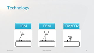Technology
28/10/2015 Metal Technics 3D 3
LBM EBM LFM/EFM
 
