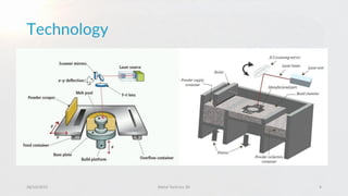 Technology
28/10/2015 Metal Technics 3D 4
 
