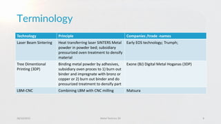 Terminology
28/10/2015 Metal Technics 3D 8
Technology Principle Companies /trade -names
Laser Beam Sintering Heat transferring laser SINTERS Metal
powder in powder bed; subsidiary
pressurized oven treatment to densify
material
Early EOS technology; Trumph;
Tree Dimentional
Printing (3DP)
Binding metal powder by adhesives,
subsidiary oven proces to 1) burn out
binder and impregnate with bronz or
copper or 2) burn out binder and do
pressurized treatment to densify part
Exone (BJ) Digital Metal Hoganas (3DP)
LBM-CNC Combining LBM with CNC milling Matsura
 