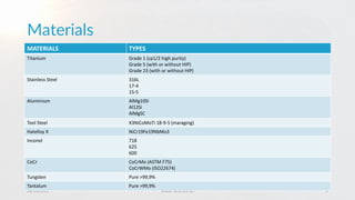 Materials
28/10/2015 Metal Technics 3D 9
MATERIALS TYPES
Titanium Grade 1 (cp1/2 high purity)
Grade 5 (with or without HIP)
Grade 23 (with or without HIP)
Stainless Steel 316L
17-4
15-5
Aluminium AlMg10Si
Al12Si
AlMgSC
Tool Steel X3NiCoMoTi 18-9-5 (maraging)
Hatelloy X NiCr19Fe19NbMo3
Inconel 718
625
600
CoCr CoCrMo (ASTM F75)
CoCrWMo (ISO22674)
Tungsten Pure >99,9%
Tantalum Pure >99,9%
 