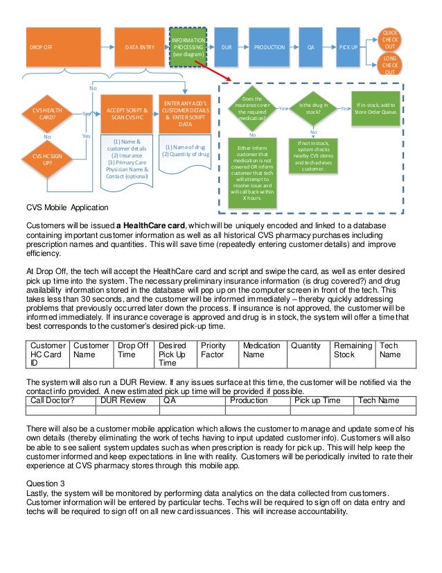 dur production quick check out long check out qa pick updrop off data entry information processing - Cvs Prescription Card dur production quick check out long check out qa pick updrop off data entry information processing - Cvs Prescription Card