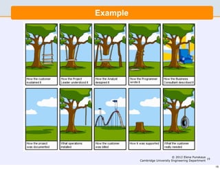 Example




                               © 2012 Elena Punskaya
                                                      19
          Cambridge University Engineering Department

                                                           19
 