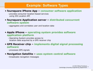 Example: Software Types
•   foursquare iPhone App – consumer software application
    - provides consumer location-based services
      using iOS Location API

•   foursquare Application server – distributed concurrent
    software system
    - aggregates and correlates user and location data


•   Apple iPhone – operating system provides software
    application platform
    - Operating System provides access to
      location data acquired by a GPS receiver chip

•   GPS Receiver chip – implements digital signal processing
    software
    - processes GPS signals

•   Navigation Satellite – uses system control software
    - broadcasts navigation messages



                                                                              © 2012 Elena Punskaya
                                                                                                     6
                                                         Cambridge University Engineering Department

                                                                                                         6
 