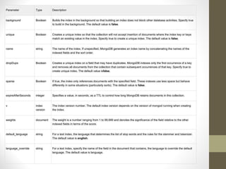Parameter Type Description
background Boolean Builds the index in the background so that building an index does not block other database activities. Specify true
to build in the background. The default value is false.
unique Boolean Creates a unique index so that the collection will not accept insertion of documents where the index key or keys
match an existing value in the index. Specify true to create a unique index. The default value is false.
name string The name of the index. If unspecified, MongoDB generates an index name by concatenating the names of the
indexed fields and the sort order.
dropDups Boolean Creates a unique index on a field that may have duplicates. MongoDB indexes only the first occurrence of a key
and removes all documents from the collection that contain subsequent occurrences of that key. Specify true to
create unique index. The default value isfalse.
sparse Boolean If true, the index only references documents with the specified field. These indexes use less space but behave
differently in some situations (particularly sorts). The default value is false.
expireAfterSeconds integer Specifies a value, in seconds, as a TTL to control how long MongoDB retains documents in this collection.
v index
version
The index version number. The default index version depends on the version of mongod running when creating
the index.
weights document The weight is a number ranging from 1 to 99,999 and denotes the significance of the field relative to the other
indexed fields in terms of the score.
default_language string For a text index, the language that determines the list of stop words and the rules for the stemmer and tokenizer.
The default value is english.
language_override string For a text index, specify the name of the field in the document that contains, the language to override the default
language. The default value is language.
 