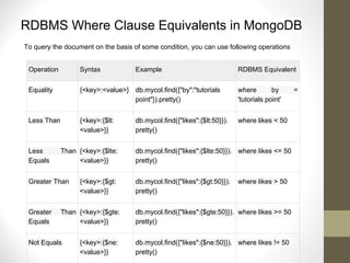 RDBMS Where Clause Equivalents in MongoDB
Operation Syntax Example RDBMS Equivalent
Equality {<key>:<value>} db.mycol.find({"by":"tutorials
point"}).pretty()
where by =
'tutorials point'
Less Than {<key>:{$lt:
<value>}}
db.mycol.find({"likes":{$lt:50}}).
pretty()
where likes < 50
Less Than
Equals
{<key>:{$lte:
<value>}}
db.mycol.find({"likes":{$lte:50}}).
pretty()
where likes <= 50
Greater Than {<key>:{$gt:
<value>}}
db.mycol.find({"likes":{$gt:50}}).
pretty()
where likes > 50
Greater Than
Equals
{<key>:{$gte:
<value>}}
db.mycol.find({"likes":{$gte:50}}).
pretty()
where likes >= 50
Not Equals {<key>:{$ne:
<value>}}
db.mycol.find({"likes":{$ne:50}}).
pretty()
where likes != 50
To query the document on the basis of some condition, you can use following operations
 