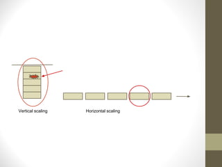 Vertical scaling Horizontal scaling
 