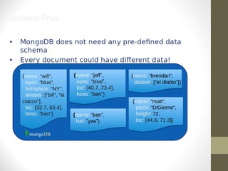 Mongodb Introduction | PPT
