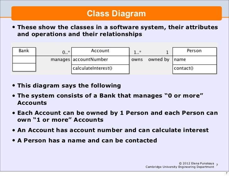 [DIAGRAM] Software Engineering Class Diagram