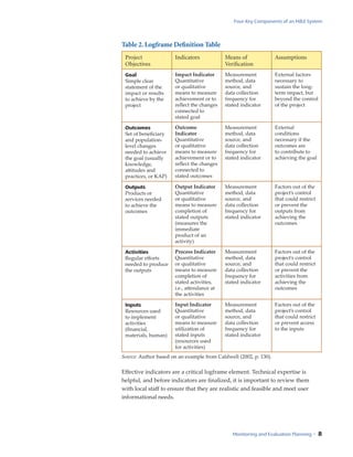 Chaplowe - M&E Planning 2008 | PDF