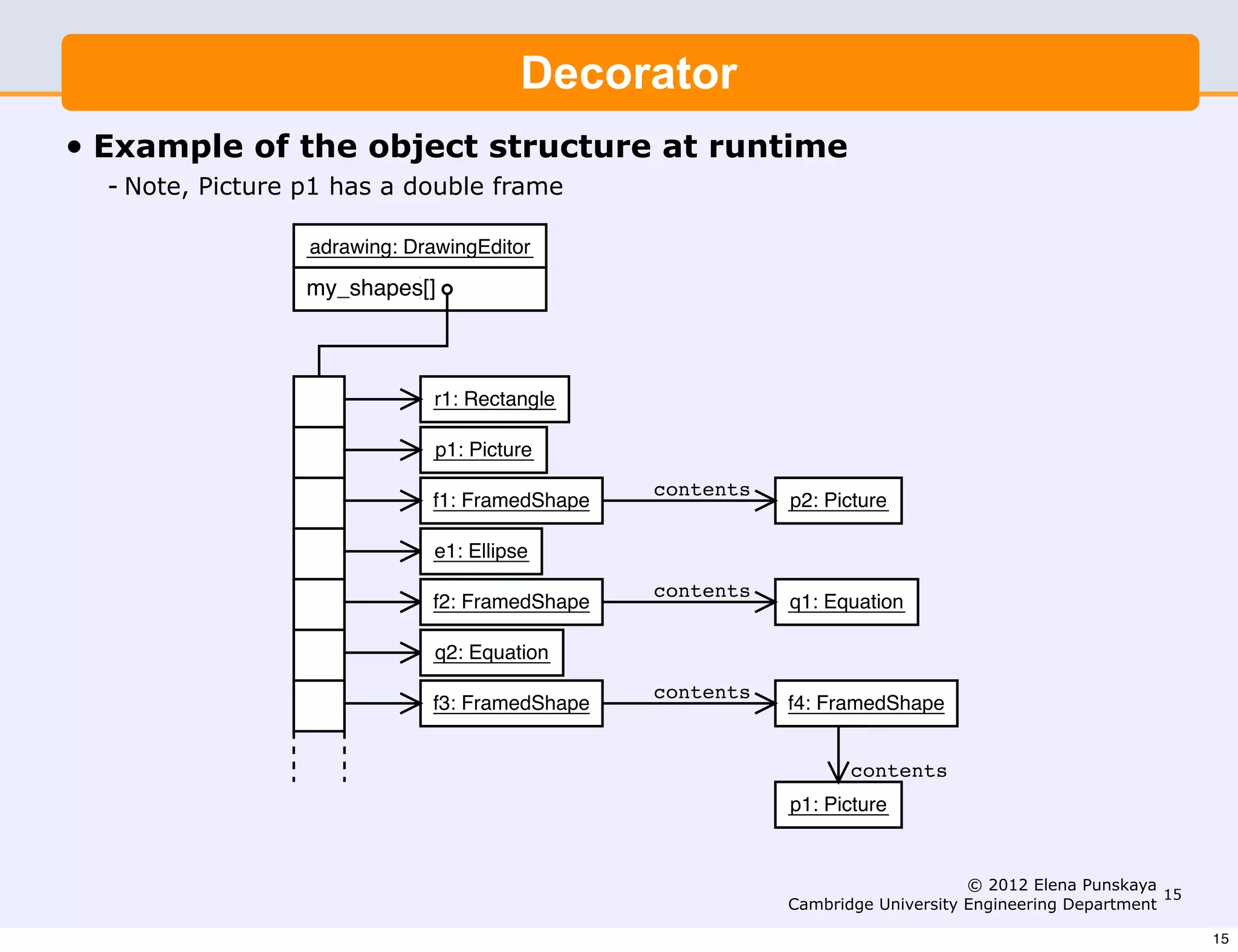 Design Patterns   (I)        Decorator                            7



•   Example of This software architecture will giveat runtime structures
               the object structure rise to run-time
                    similar to that shown in the following object diagram:
     - Note, Picture p1 has a double frame

                      adrawing: DrawingEditor

                     my_shapes[]



                                       r1: Rectangle

                                       p1: Picture
                                                         contents
                                       f1: FramedShape              p2: Picture

                                       e1: Ellipse
                                                         contents
                                       f2: FramedShape              q1: Equation

                                       q2: Equation
                                                         contents
                                       f3: FramedShape              f4: FramedShape


                                                                           contents
                                                                    p1: Picture


                                                                                         © 2012 Elena Punskaya
                                                                                                                15
                    Note that the picture p1 is embedded in two frames.
                                                                    Cambridge University Engineering Department

                                                                                                                     15
 