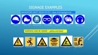SIGNAGE EXAMPLES
MANDATORY, MUST WEAR OR DO – blue circle background
Hard hat Ear protectionGlovesRespiratorsEye protectionSafety shoes Reflective vest
WARNING AND BE AWARE – yellow and black
Electrical shock Fragile roofFalling objects Overhead loads Overhead work Falling objects
 