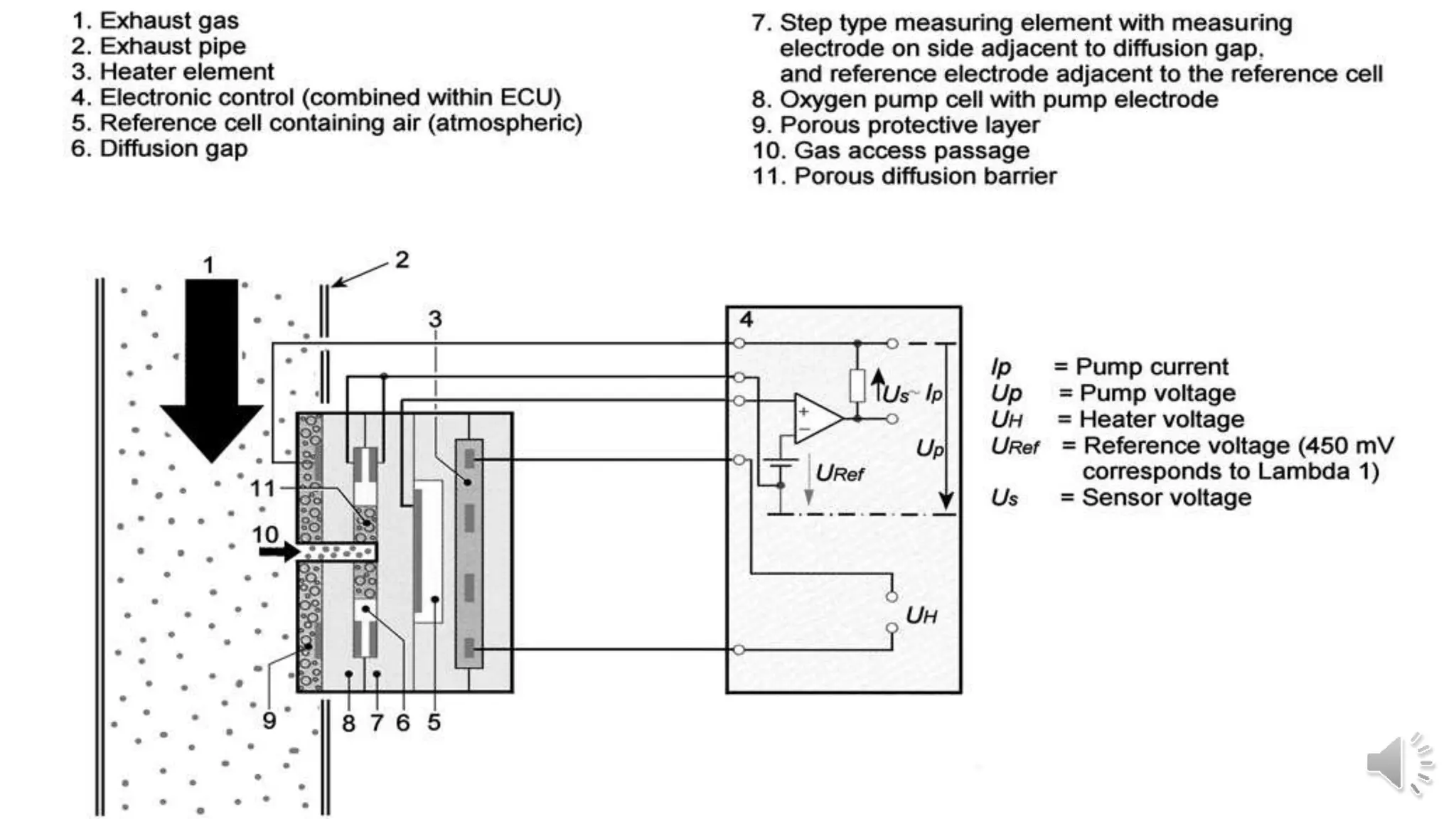 Wide Band Lambda Sensor | PPSX