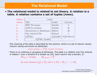 ble. A relation contains a set of tuples (rows).
        2               2
                 relation The Relational IIA:Engineering andEngineering and Design
                                  Engineering Part IIA: 3F6 - Software 3F6 - Software Design
                                                   Engineering Part
                                                                     Model
                                                                  course
                 scheme Title The relationalLeader                         model Lectures
                        The relational model
• The relational model is related to set theory. A relation is a
                 t1           RISC Processors                            Sanchez                 8
        Therelation contains a settheory. A relation is a ta- is 34ta-
  table. A    relationalThe QAM related to is related tuples (rows).
                 t2       model is for model set of to set theory. A relation a
                              relational
                                            modems                       Sanchez
        ble. A t        ble. A relation contains a set of tuples (rows).
                 relation contains a set of to Mainframes Belford
                  3           Introduction tuples (rows). course
                          relation                                                              20
          relation                                   course
                 t4       scheme refresh LCDs
                              Fast Title                                 Richard
                                                                            Leader               1
                                                                                             Lectures
          scheme Title                                       Leader              Lectures
                 t5       t1 t5 [T itle] Processors
                                     RISC                                t [Leader] t5[Lectures]
                                                                            Sanchez              8
          t1         RISC Processors                         Sanchez 5                8
                          t2
                 t6 QAM for modems for[T itle, Leader] Sanchez
                                     QAM t6 modems                                              34
          t   2                                              Sanchez                 34
                           t3        Introduction to Mainframes Belford            20
             t3   The Introduction theMainframes Belfordby the scheme, which is a
                                     to
                       meaning of Fastdata is LCDs                         20
                           t4              refresh described        Richard         1
             t4        Fast refresh LCDs
                           t5        t5[T itle]
                                                         Richard t [Leader] t [Lectures]
                                                                            1
                  set of column names. Column names are known as attributes.
                                                                     5           5
             t5        t5[Ttitle]                 t6[T itle, Leader] t5 [Lectures]
                                                         t5[Leader]
                            6
             t6   course scheme =6[T itle, Leader] Lectures)
                                t (Title, Leader,
                       The meaning of the data is described by the scheme, which is a
   - The meaning of theof thecolumn names. by the scheme, which is as attributes.
          The meaning set of is described Column names are known a set of column names.
                        data data is described by the scheme, which is a
               There is no ordering or grouping of attributes. The table is a
     Column names are names. as attributes. are known as attributes.
          set of column known Column names
                 relationcourse this scheme. A relationLectures) scheme R is written
                          over scheme = (Title, Leader, r over a
   - There courseas r(R). = (Title, Leader,attributes. TheD. So: a relation over this scheme.
                  scheme Each column Lectures)
           is no ordering or grouping ofhas a domain, table is
     A relation r over a scheme R is writtenor grouping of attributes.has a table is a D.
                         There is no ordering as r(R). Each column The domain,
            ThereDTitle ordering overgrouping of attributes. r The a scheme a is written
                    is no = strings, this scheme. A relation over table is R
                           relation or      DLectures = Z+
            relation over thisr(R). Each column hasover a scheme R is written
                           as scheme. A relation r a domain, D. So:
            as r(R). Each elementhas a domain, D.tiSo: D1 × D2 × · · · × Dn
                   So each column ti[j] ∈ Dj and ∈ +
                           DTitle = strings,     DLectures = Z
            DTitle For example, the schemeZ+ y) with Dx = Dy = R, the domain
                   = strings,      DLectures =
                           So each element ti[j] (x,Dj and ti ∈ D1 × D2 × · · · × Dn
                                                 ∈
            So each  the tuples       D and ti ∈ D1 × D2     dimensional vectors. 2012 Elena Punskaya
                                                                  ×D
                                                                                       ©
                  of element t [j]is∈the domain of all two× · · · Cambridge University Engineering Department 14
                          For example,j the scheme (x, y) with Dx = Dn = R, the domain
                              i
                                                                       y                                           14
 