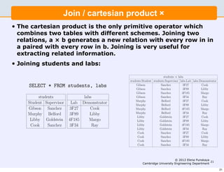 information.
              students Join / cartesian product ×
                                              labs
        Student Supervisor Lab Demonstrator
• The cartesian product is the Cook primitive operator which
        Gibson Sanchez                 3F27        only
  combines two tables3F89 different schemes. Joining two
        Murphy Belford                  with Libby
  relations, a Goldstein Part IIA: 3F6 - Software Engineering and Design
     6   Libby       × b generates a Margo relation with every row in in
                          Engineering 4F185       new
  a paired with every row in b.Ray
         Cook        Sanchez           3F34         Joining is very useful for
  extracting related information. ×
            Join / cartesian product
       The table students × labs is on the next page. Note that the                                                               7
• Joining students and labs:
                                                                    Database Systems II


     The cartesian get augmented with the table name tocom- ambiguity.
       attributes product is the only primitive operator which avoid
     bines two tables with diﬀerent schemes. Joining two relations,
       The table name may be omitted if it is not ambiguous. SQL: students × labs
     a × b generates a new relation with every row in in a paired
                                                                  students.Student        students.Supervisor labs.Lab labs.Demonstrator
     with every row in b. Joining is very useful for extracting related
       SELECT * FROM students, labs                                    Gibson                  Sanchez          3F27         Cook
     information.                                                      Gibson                  Sanchez          3F89         Libby
                                                                   Gibson                      Sanchez         4F185         Margo
      Find all students of “Sanchez” who are demonstrating:
            students                 labs                          Gibson                      Sanchez          3F34          Ray
                                                                  Murphy                        Belford         3F27         Cook
      Student Supervisor Lab Demonstrator                         Murphy                        Belford         3F89         Libby
      Π         (σ
      Gibson Sanchez         3F27        Cook
         Student Student=Demonstrator∧Supervisor=“Sanchez”        (students × labs))
                                                                  Murphy                        Belford        4F185         Margo
      Murphy Belford         3F89        Libby                    Murphy                        Belford         3F34          Ray
                                                                   Libby                       Goldstein        3F27         Cook
       Libby Goldstein 4F185             Margo                     Libby                       Goldstein        3F89         Libby
      SELECT Student FROM students, labs
       Cook       Sanchez    3F34         Ray                      Libby                       Goldstein       4F185         Margo
                  WHERE Student=Demonstrator AND                   Libby                       Goldstein        3F34          Ray
                                                                   Cook                        Sanchez          3F27         Cook
     The table students × labs is on the next page. Note that the
                        Supervisor="Sanchez"                       Cook                        Sanchez          3F89         Libby
     attributes get augmented with the table name to avoid ambiguity.
                                                                   Cook                        Sanchez         4F185         Margo
     The table name may be omitted if it is not ambiguous. SQL: Cook                           Sanchez          3F34          Ray


     SELECTresult is students, Selection
      The * FROM Cook . labs            is often composed with joining,
                                                                                  © 2012 Elena Punskaya
      so it is given the non primitive operator, the theta join:
                                                             Cambridge University Engineering Department
                                                                                                         21
     Find all students of “Sanchez” who are demonstrating:
                                                                                                                                           21
 