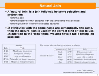 Database Systems II                              • Perform a join.   9

                                                •
                      Natural Join              Perform selection so that attributes with the same name must
                                               Natural Join
                                                  be equal.
                                              • Perform projection to remove duplicated attributes.
   • A ‘natural join’ is a join followed by some selection and
A ‘natural join’ is a join followed by some selection and projec- attribute ambiguities.
                                             Note that there are no
tion: projection:
  • Perform a join. join
       - Perform a                             If attributes with the same name are semantically the same, then
                                               the natural join is usually the correct kind of join to use. In ad-
        - Perform selection attributes with the same name must name must be equal
   • Perform selection so that  so that attributes with the same
                                               dition to the ‘labs’ table, we also have a table listing lab sessions:
        - Perform projection to remove duplicated attributes
     be equal.
                                                                sessions
   •• If attributes remove duplicated attributes.
     Perform projection to with the same name are semantically the same,
                                                  Lab                 Title
Note that there are no attribute ambiguities.usually the correct kind of join to use.
       then the natural join is 3F27                         Mainframe ﬁlesystems
       In addition to the ‘labs’ 3F27             table, we also have a table listing lab
                                                              Filesystem security
If attributes with the same name are semantically the same, then
       sessions:                                 3F89        Large vehicle control
the natural join is usually the correct kind of join to use. In ad- ﬁnance systems
                                                4F185 Networks for
dition to the ‘labs’ table, we also have a table 3F34 lab sessions:
                                                 listing Magnetic storage forensics

                sessions                       The natural join matches up the shared attributes
  Lab                 Title
                                                                 Demonstrator       Lab             Title
  3F27        Mainframe ﬁlesystems                                  Cook            3F27     Filesystem security
  3F27         Filesystem security                                  Cook            3F27    Mainframe ﬁlesystems
  3F89        Large vehicle control            sessions  labs =
                                                                    Libby           3F89    Large vehicle control
 4F185     Networks for ﬁnance systems                             Margo           4F185 Networks for ﬁnance systems
  3F34      Magnetic storage forensics                               Ray            3F34 Magnetic storage forensics

The natural join matches up the shared attributes

                      Demonstrator Lab                    Title                                   © 2012 Elena Punskaya
                                                                                                                         23
                                                                             Cambridge University Engineering Department
                         Cook      3F27            Filesystem security
                                                                                                                              23
 