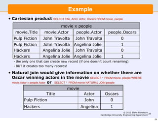 Example
•   Cartesian product        SELECT Title, Actor, Actor, Oscars FROM movie, people

                                  movie x people
     movie.Title       movie.Actor            people.Actor             people.Oscars
    Pulp Fiction      John Travolta          John Travolta                         0
    Pulp Fiction      John Travolta Angelina Jolie                                 1
    Hackers           Angelina Jolie John Travolta                                 0
    Hackers           Angelina Jolie Angelina Jolie                                1
    - the only one that can create new record (if one doesn’t count renaming)
    - BUT it creates too many records!

•   Natural join would give information on whether there are
    Oscar winning actors in the movie SELECT * FROM movie, people WHERE
    movie.Actor = people.Actor or SELECT * FROM movie NATURAL JOIN people

                                       movie
                        Title                       Actor            Oscars
          Pulp Fiction                             John                   0
          Hackers                                Travolta
                                                 Angelina                 1
                                                    Jolie                             © 2012 Elena Punskaya
                                                                                                             29
                                                                 Cambridge University Engineering Department

                                                                                                                  29
 