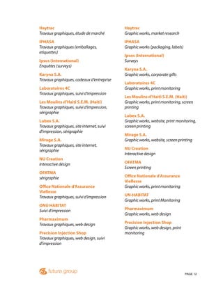 PAGE 12
Haytrac
Travaux graphiques, étude de marché
IPHASA
Travaux graphiques (emballages,
etiquettes)
Ipsos (International)
Enquêtes (surveys)
Karyna S.A.
Travaux graphiques, cadeaux d’entreprise
Laboratoires 4C
Travaux graphiques, suivi d’impression
Les Moulins d’Haiti S.E.M. (Haiti)
Travaux graphiques, suivi d’impression,
sérigraphie
Lubex S.A.
Travaux graphiques, site internet, suivi
d’impression, sérigraphie
Mirage S.A.
Travaux graphiques, site internet,
sérigraphie
NU Creation
Interactive design
OFATMA
sérigraphie
Office Nationale d’Assurance
Viellesse
Travaux graphiques, suivi d’impression
ONU HABITAT
Suivi d’impression
Pharmaximum
Travaux graphiques, web design
Precision Injection Shop
Travaux graphiques, web design, suivi
d’impression
Haytrac
Graphic works, market research
IPHASA
Graphic works (packaging, labels)
Ipsos (International)
Surveys
Karyna S.A.
Graphic works, corporate gifts
Laboratoires 4C
Graphic works, print monitoring
Les Moulins d’Haiti S.E.M. (Haiti)
Graphic works, print monitoring, screen
printing
Lubex S.A.
Graphic works, website, print monitoring,
screen printing
Mirage S.A.
Graphic works, website, screen printing
NU Creation
Interactive design
OFATMA
Screen printing
Office Nationale d’Assurance
Viellesse
Graphic works, print monitoring
UN-HABITAT
Graphic works, print Monitoring
Pharmaximum
Graphic works, web design
Precision Injection Shop
Graphic works, web design, print
monitoring
 
