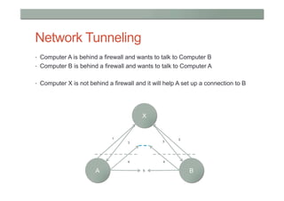 Network Tunneling
•  Computer A is behind a firewall and wants to talk to Computer B
•  Computer B is behind a firewall and wants to talk to Computer A


•  Computer X is not behind a firewall and it will help A set up a connection to B




                                         X


                             1                         2
                                    3            3




                                    4            4


                       A                  5                 B
 