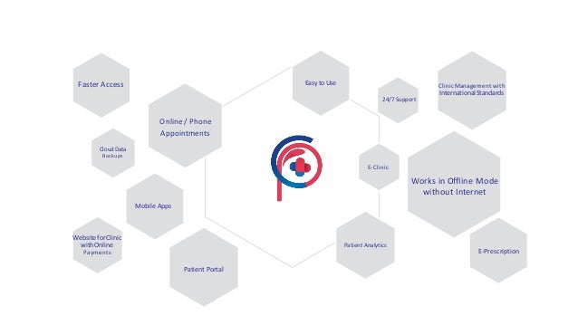 cloudpital e clinic software modern cloud based software works off eclinic works