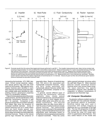 6
Figure 5. Example results from the various flow logging techniques performed in well SE-1. The impeller measurements were taken during constant rate
pumping of approximately 15 L/min just above the most shallow measurement. Measurements below 31 m were not possible because of the high
stall velocity of the instrument. Heat-pulse measurements were taken during pumping in well 0-0. Negative flow indicates downward flow.
Upward and downward flow is converging and exiting borehole near 30 m. Fluid conductivity profiles exhibit peaks where formation water is
flowing into well through discrete fractures while the well is pumped above 10 m. Measurements are in micro siemans per centimeter. Straddle-
packer injection tests show the relative magnitudes of transmissivity for 3 m intervals. Values are given as flow rate achieved per given injection
pressure expressed as equivalent hydraulic head.
intersecting the boreholes. ATV, DBS, tele-
vision, 16-inch normal resistivity, caliper,
and natural gamma logs were the most
useful for this purpose. After specific trans-
missive fractures were identified in each
well, fractures and fracture zones that inter-
sect multiple wells were identified by inter-
polating fracture geophysical properties
using 3-D visualization software.
Figure6showsgeophysicalandflowmeter
measurements, and the identification of the
particular transmissive fractures in well
SE-1, for example. Comparison of the
geophysical logs with one another indicated
that caliper logs show the locations of
increased borehole diameter. Zones of
intense fracturing such as in areas where
there are many closely spaced, sub-
horizontal fractures were easily detected.
Some caliper anomalies are associated with
individual fractures. Peaks on the natural
gamma logs indicated the presence of
pegmatitic dikes. Regions of resistivity less
than 700 ohm-m are associated with
hydraulically conductive fractures. Clays
and ferric oxides associated with
hydraulically altered fractures exhibit high
electrical conductivities compared to the
parent rock.
In general, several different types of
fractures are transmissive: fractured
pegmatitic dikes, closely spaced
subhorizontal fractures, subvertical tectonic
fractures, and to a minor degree various
partially infilled aplite veins which are very
weakly transmissive. The fractured
pegmatite dikes are often found within or
near the zones of subhorizontal and closely
spaced fractures. Two subhorizontal
fracture zones comprised of the westwardly
dipping, subhorizontal altered fractures and
pegmatites were delineated based on
similaritiesinfracturegeophysicalproperties
in adjacent boreholes. These two zones
define general hydrologic structures within
the well field (Figure 3). Other important
features include subvertical tectonic
fractures which may connect these zones.
The report describes how specific
transmissive fractures were identified by
integration of different combinations of
geophysical and flowmeter logs.
2.8 Computer Visualization
Visualization software enabled viewing of
the well field and how particular fractures
are positioned relative to boreholes.
Borehole lateral logs were used in
conjunction with surface mapping to
determine the x,y,z coordinates of the well
field. The true 3-D perspective of all wells
was constructed from these coordinates.
This formed the initial 3-D model upon
which to superimpose other features. One
very useful feature of the model was
 