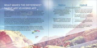 Mobile Apps development e-book