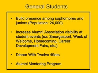 General Students
• Build presence among sophomores and
juniors (Population: 24,000)
• Increase Alumni Association visibility at
student events (ex: Smorgasport, Week of
Welcome, Homecoming, Career
Development Fairs, etc.)
• Dinner With Twelve 49ers
• Alumni Mentoring Program
 